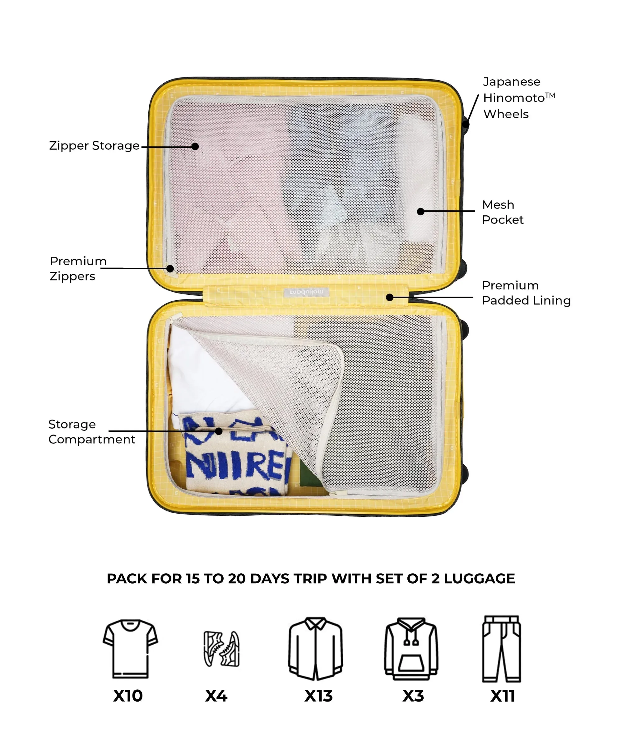 Em Set of 2 Luggage - Image 60