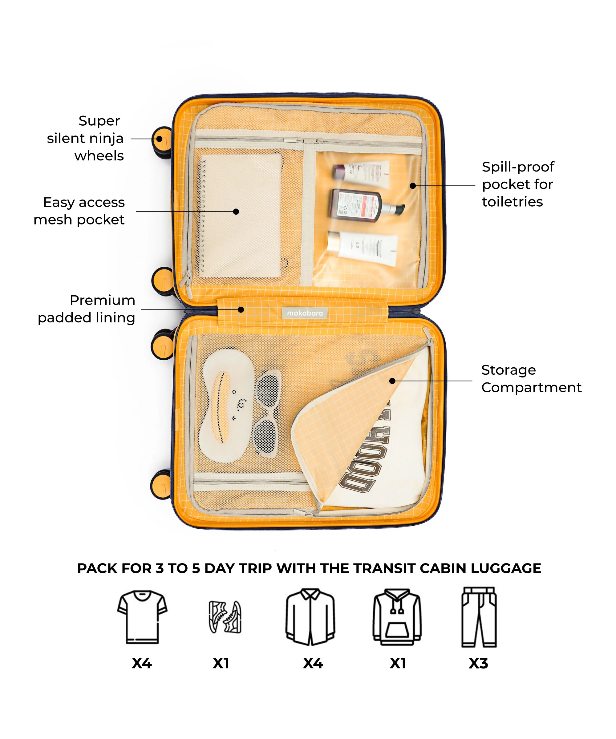 Transit Luggage - Cabin - Image 4