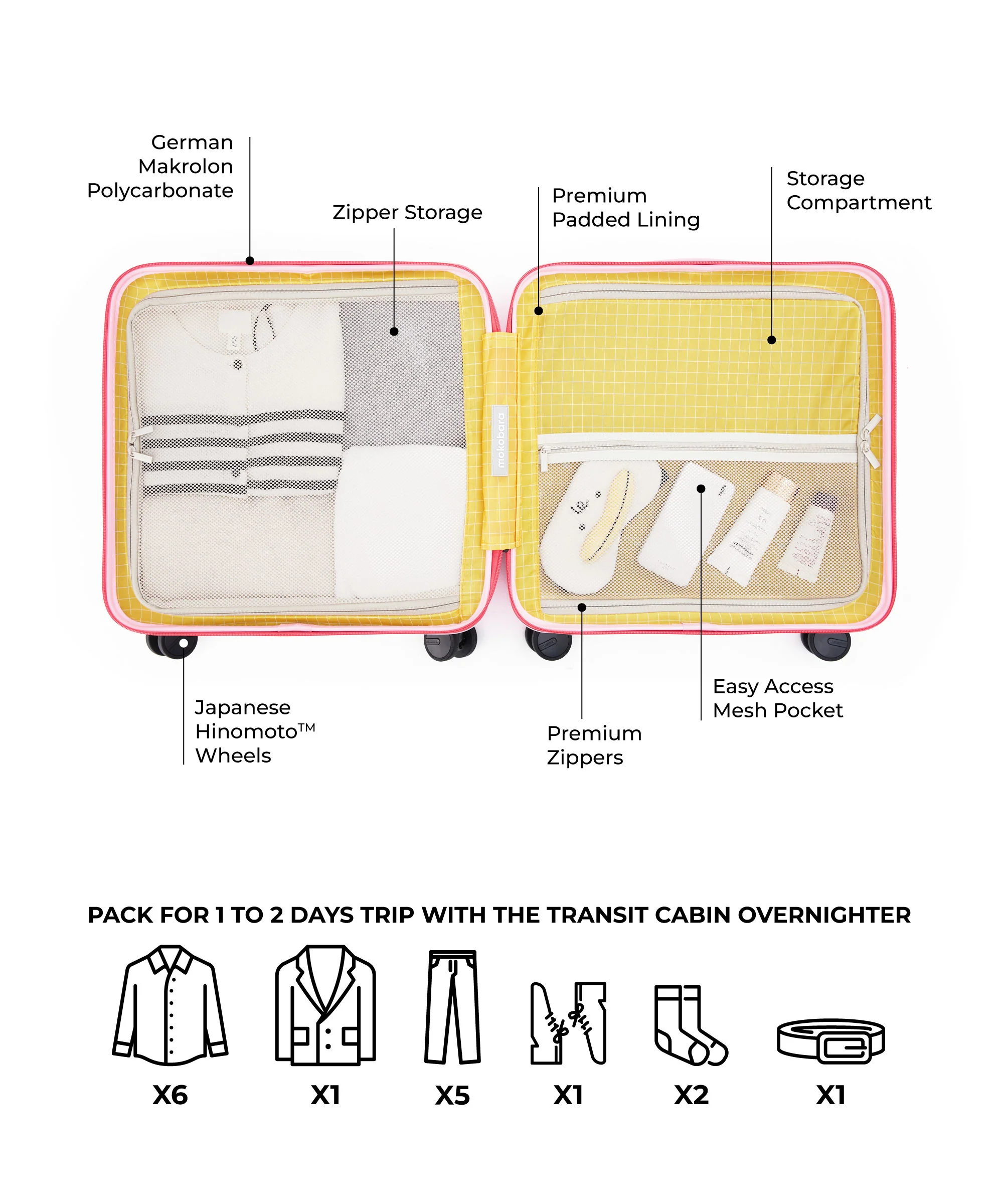 Transit Cabin Overnighter - Image 31