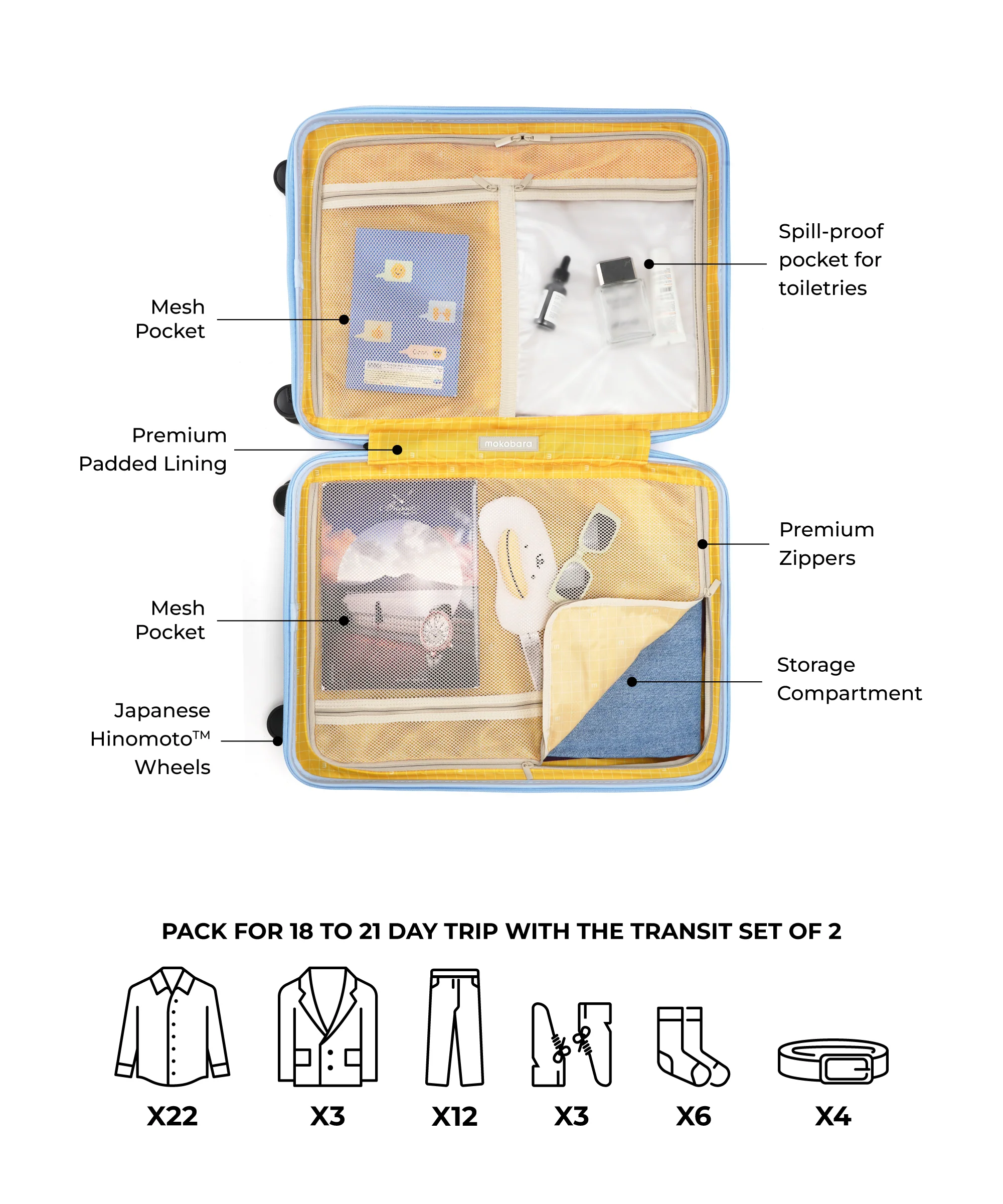 Transit Luggage - Set of 2 - Image 47