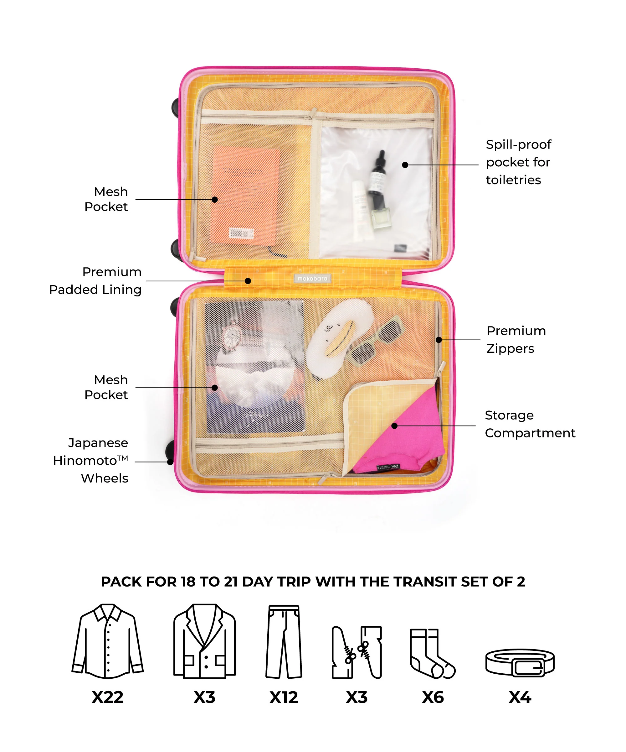 Transit Luggage - Set of 2 - Image 80