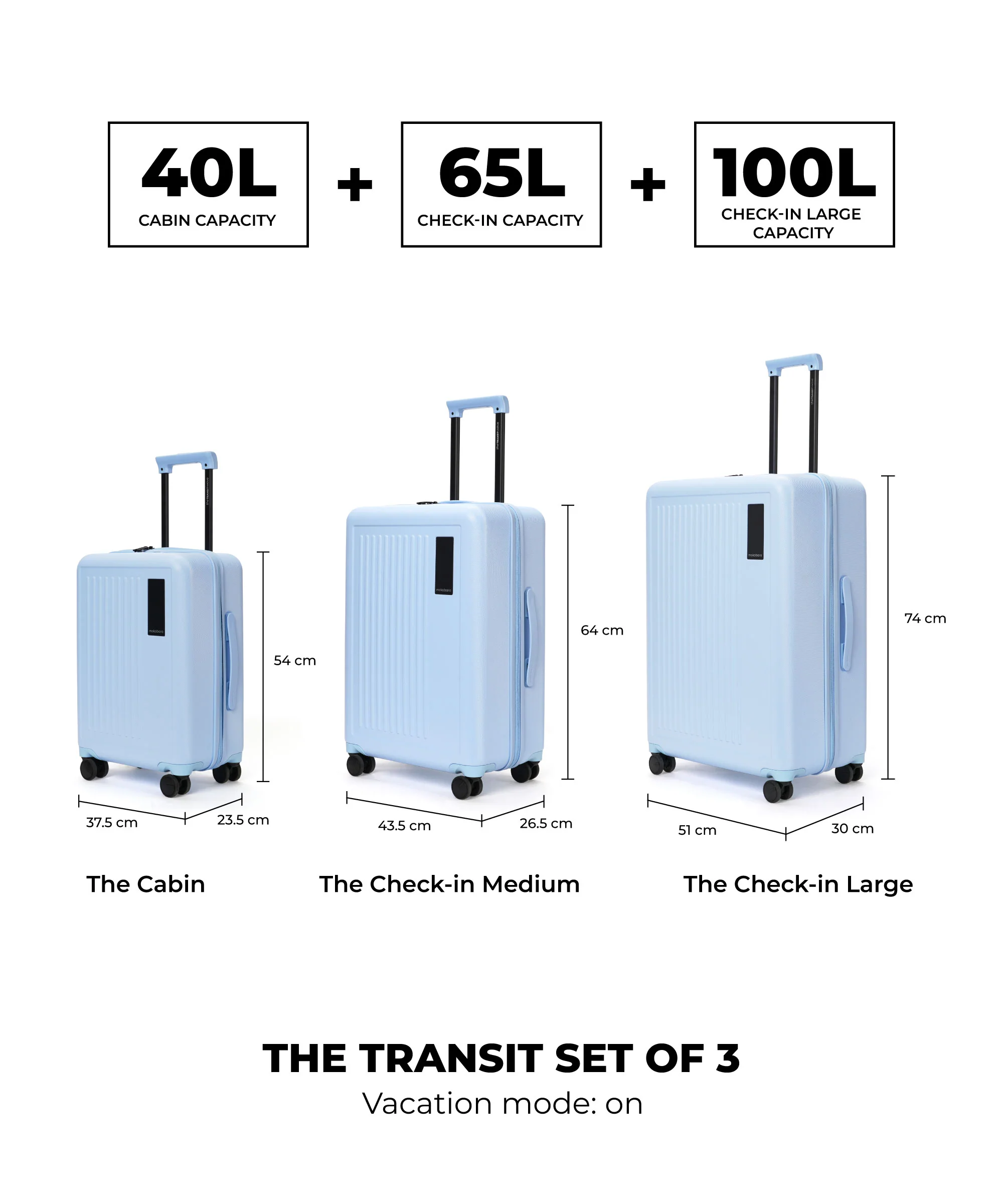 Transit Luggage - Set of 3 - Image 49