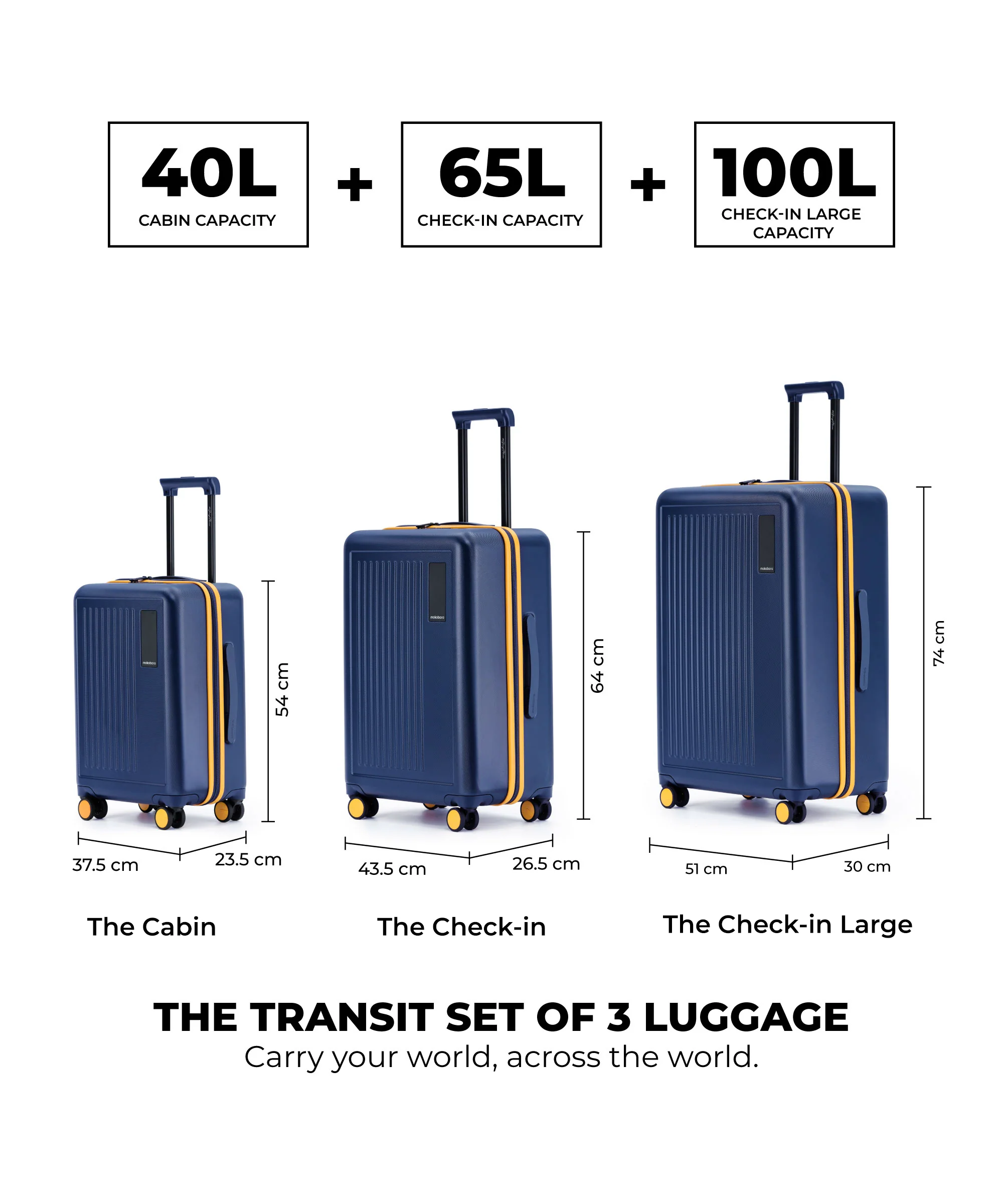 Transit Luggage - Set of 3 - Image 5