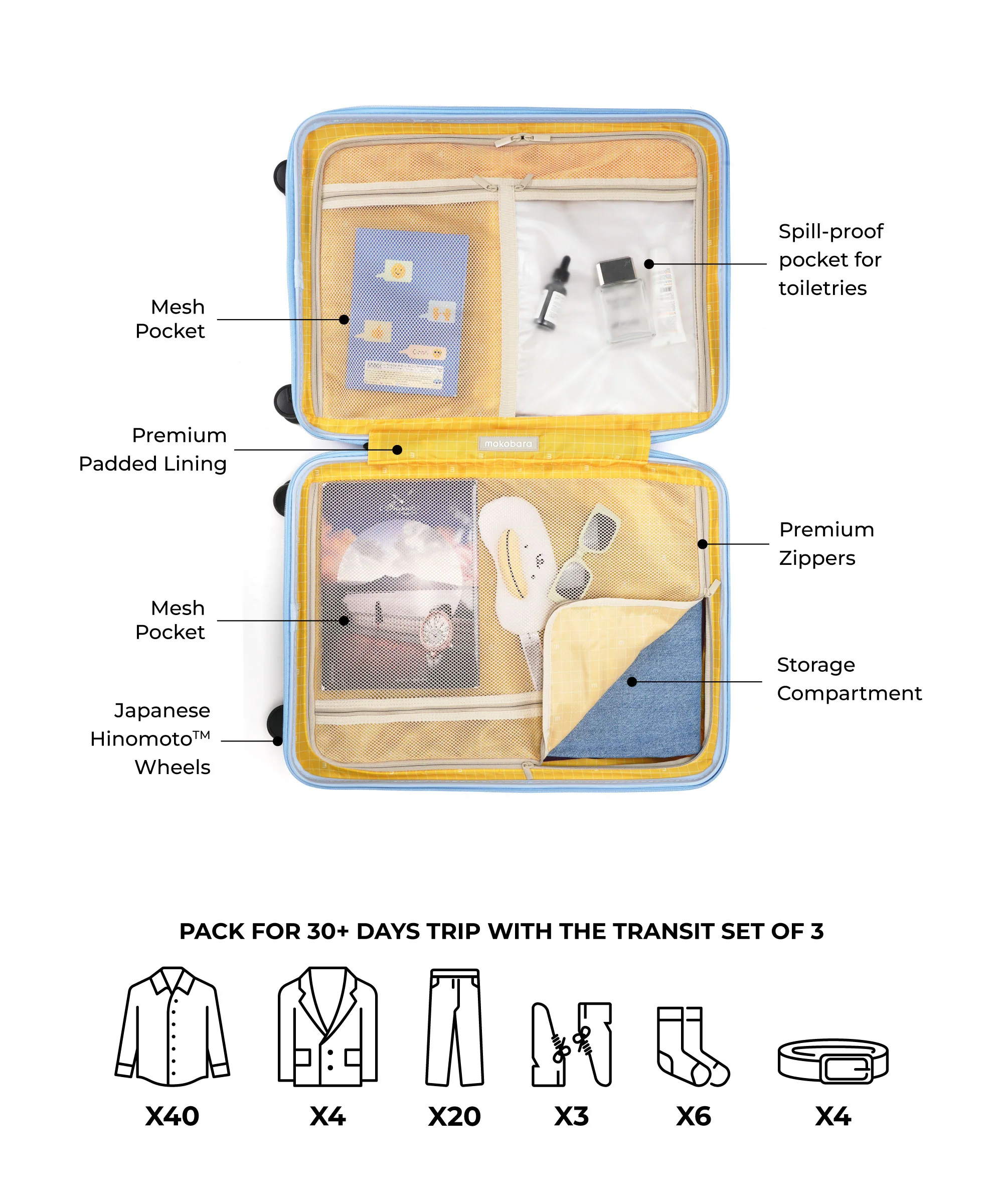 Transit Luggage - Set of 3 - Image 52