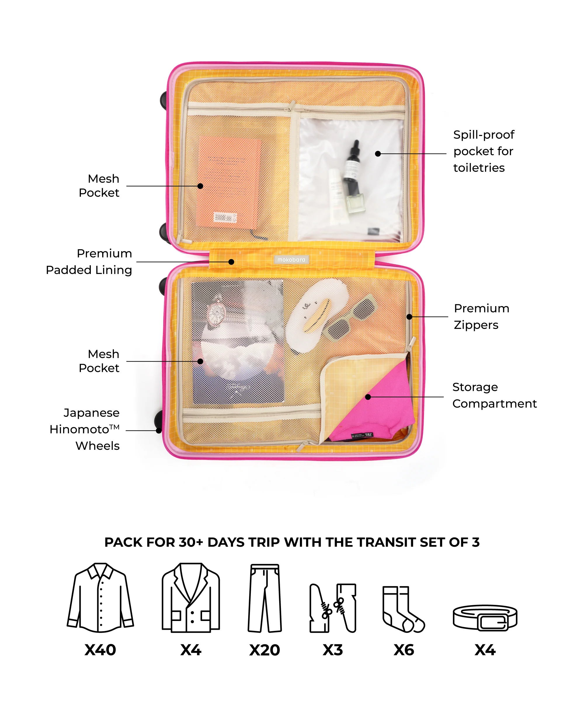 Transit Luggage - Set of 3 - Image 85